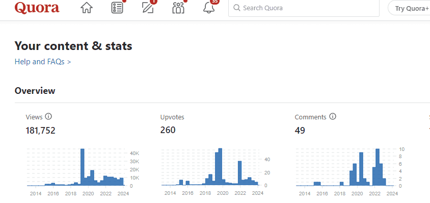 Quora Stats