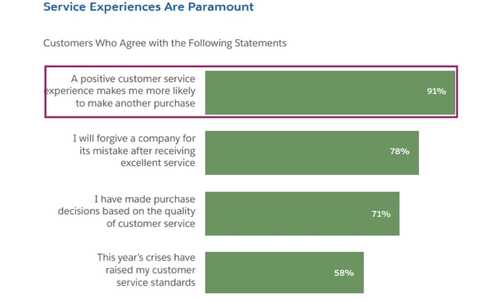 10 Strategies For Building Strong Relationships With Customers For