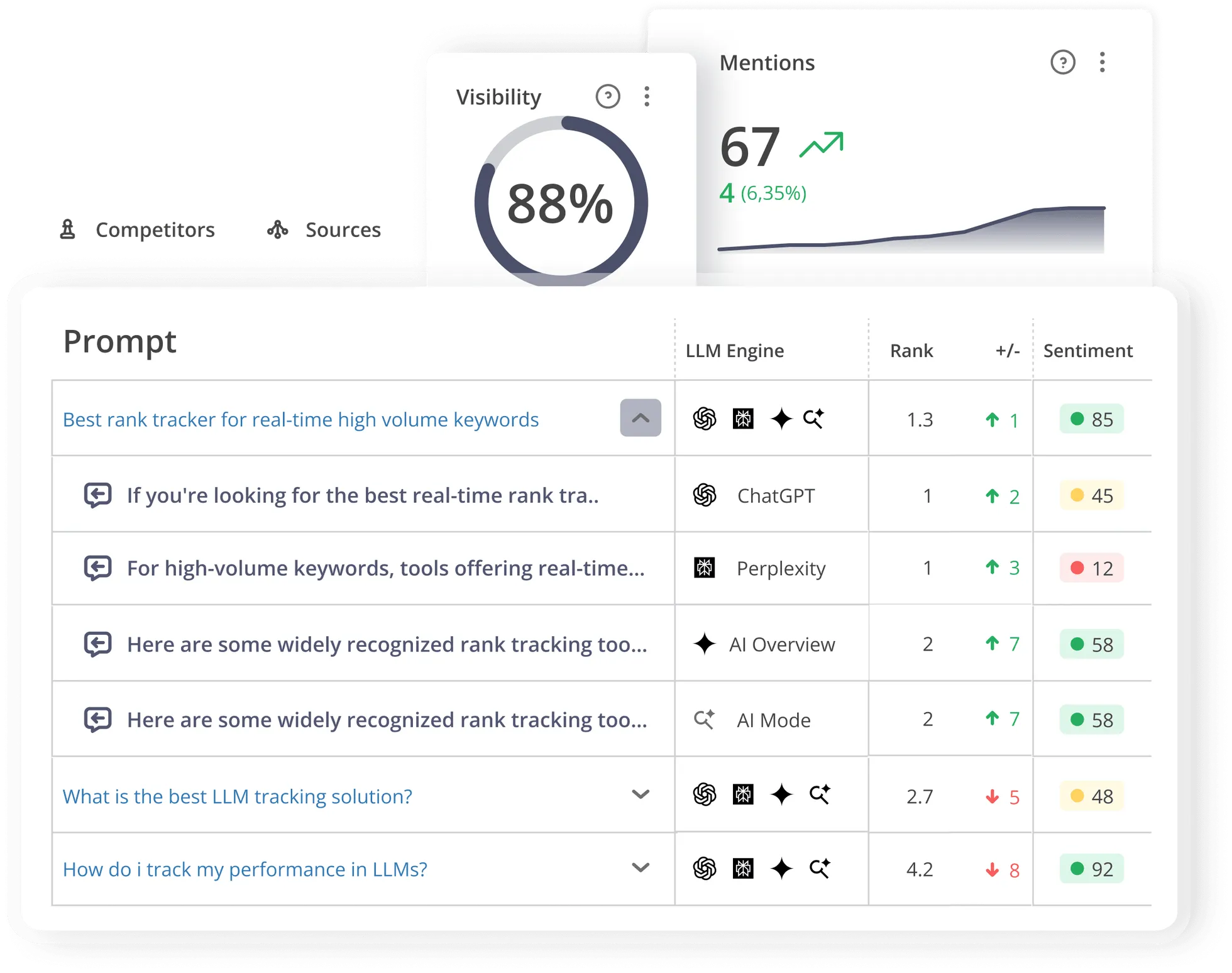 Track your LLM performance