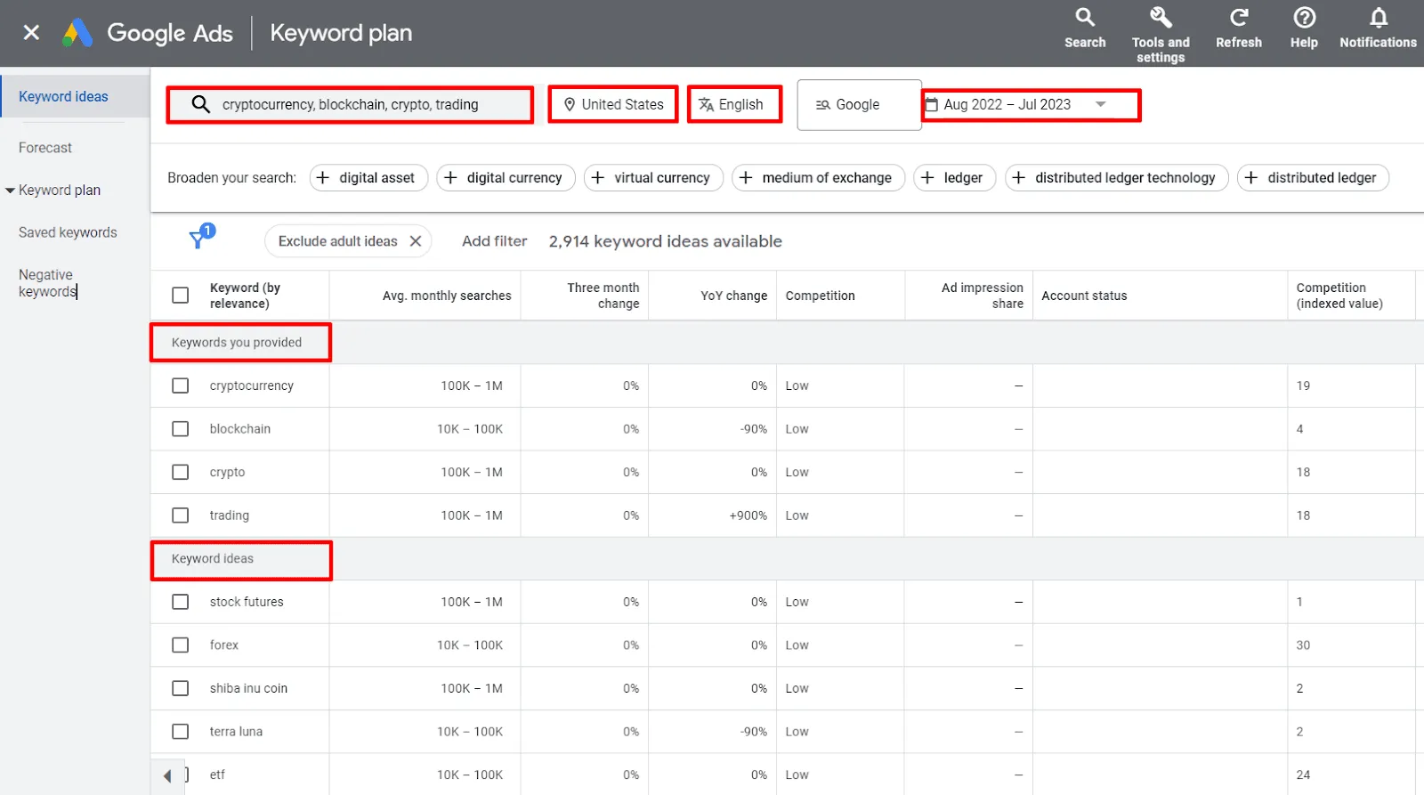 Google Adwords