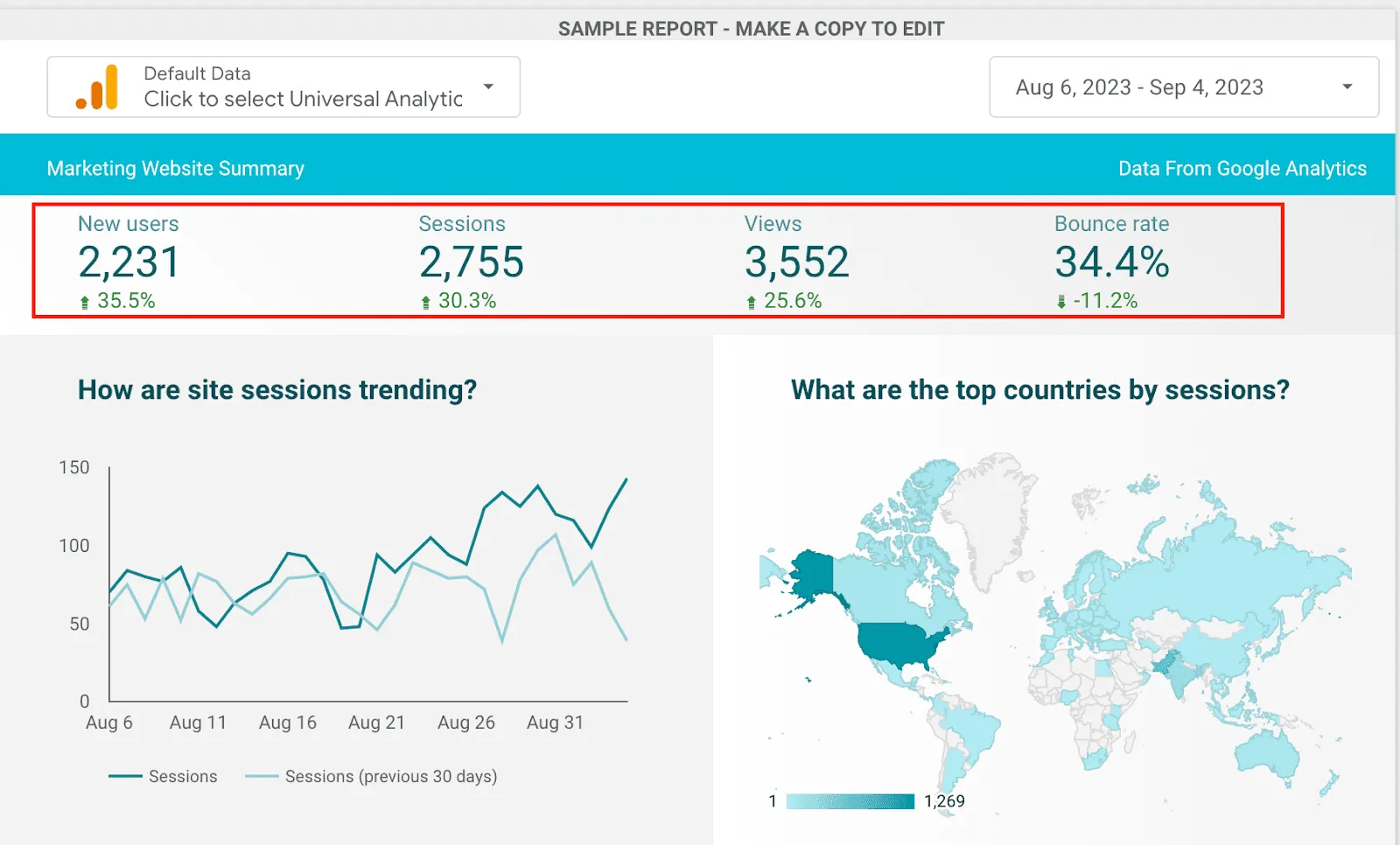 Google Data Studio - Sample Report