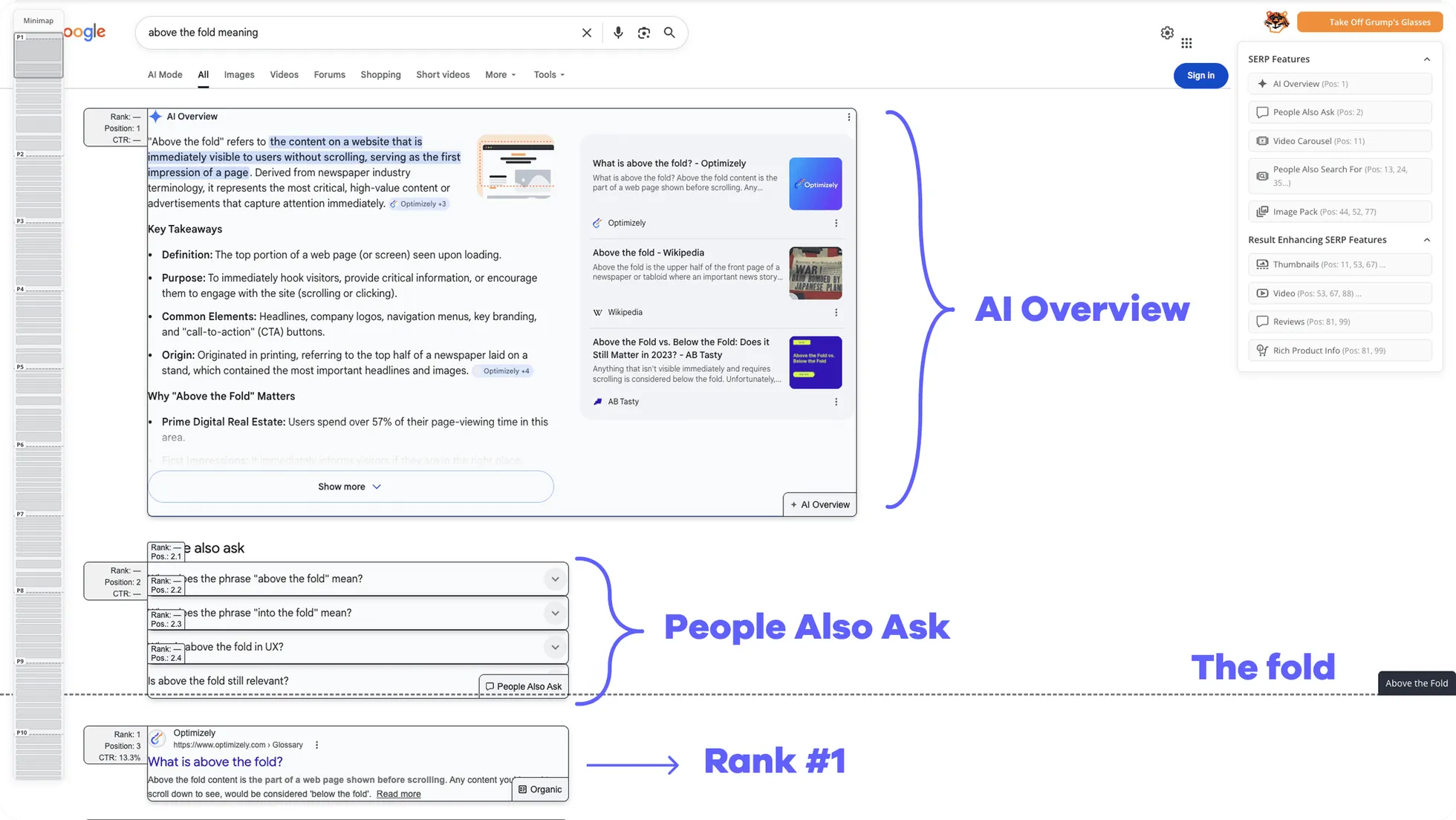 SERP Features with AI Overview but Below the fold Rank