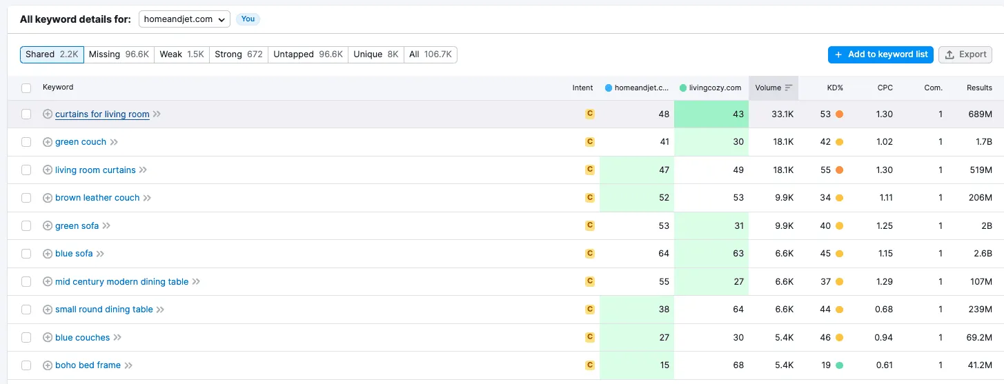 Overlapping keywords - screenshot