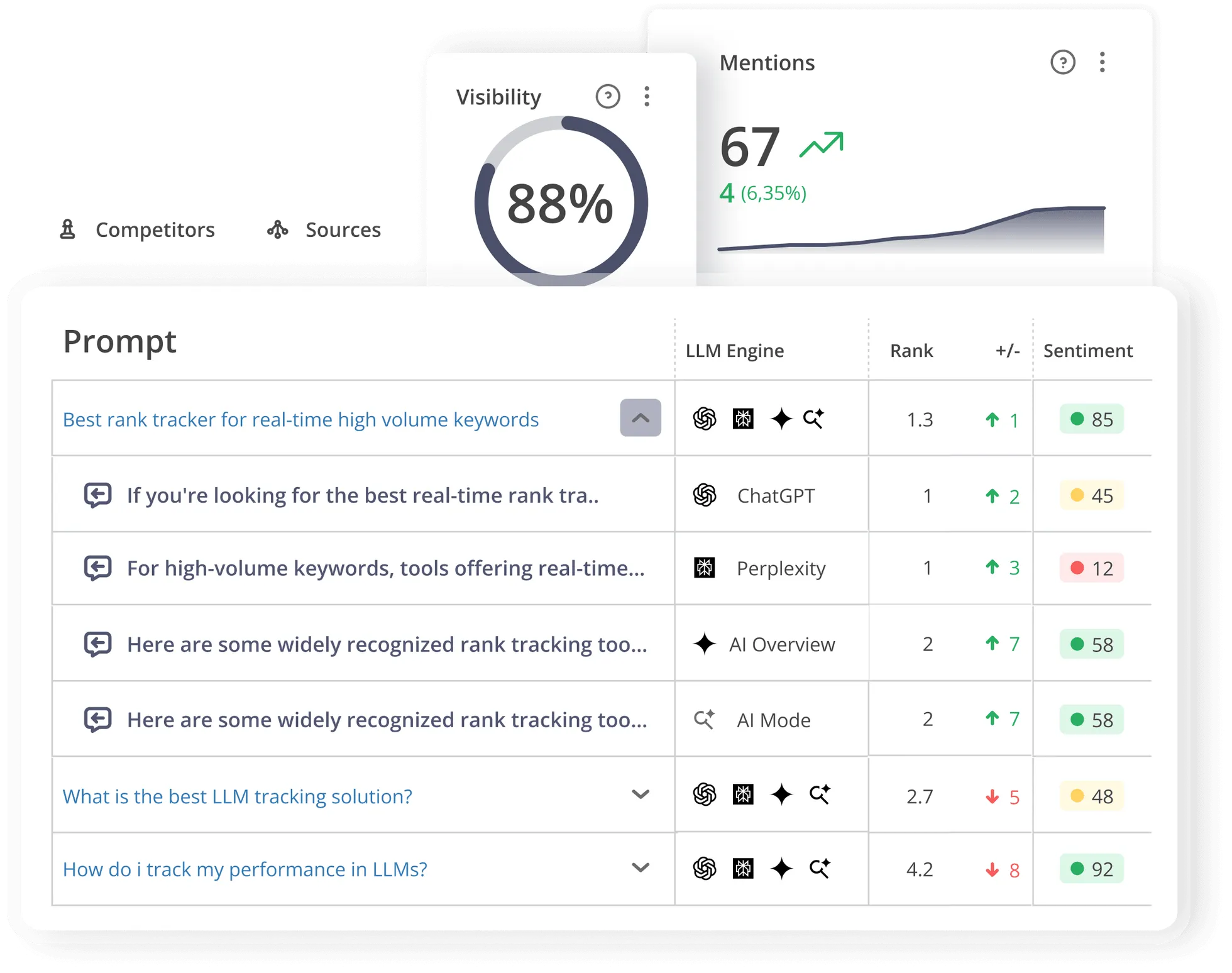 Track your LLM performance