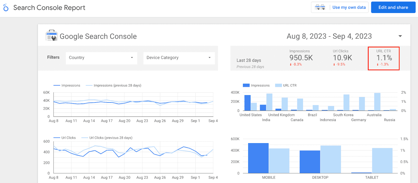 Search Console Report - CTR