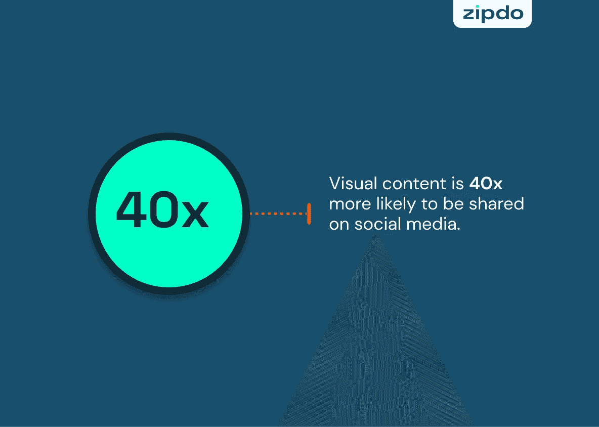 Visual content statistics