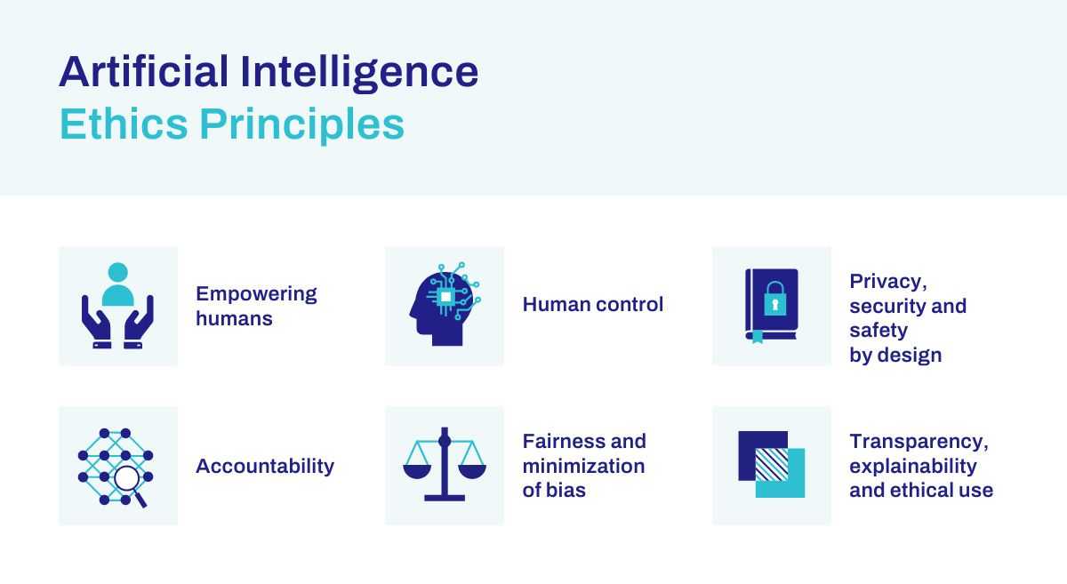 Artificial Intelligence - Ethics Principles infographic