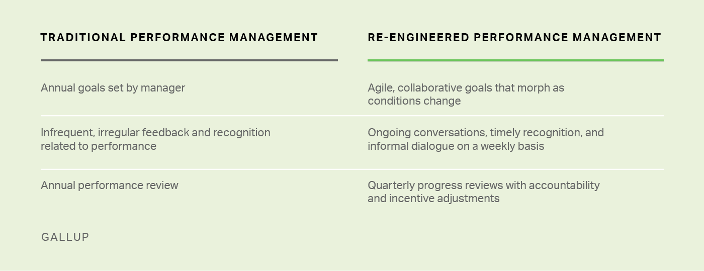 Performance review examples.png