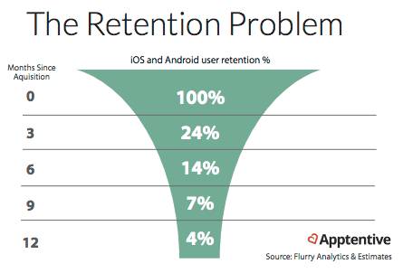 The Retention Problem.png