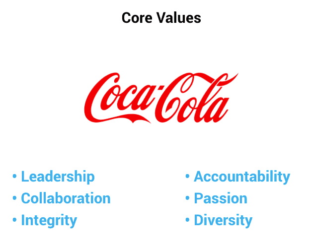 Coca-cola core values