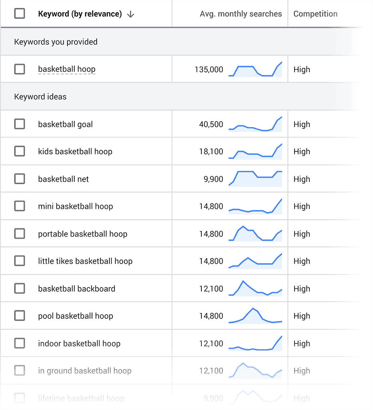 Google Keyword Planner.png