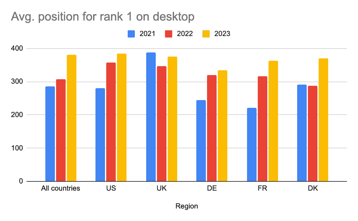 avg.-position-for-rank-1-on-desktop.png