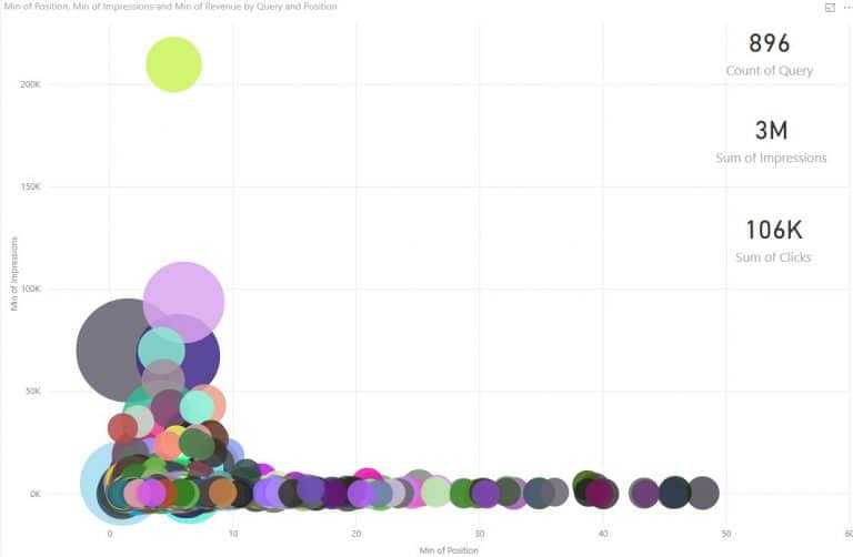 https://wp.preproduction.servers.ac/wp-content/uploads/2019/01/highest-revenue-scatter-chart-powerbi-768x502.jpg