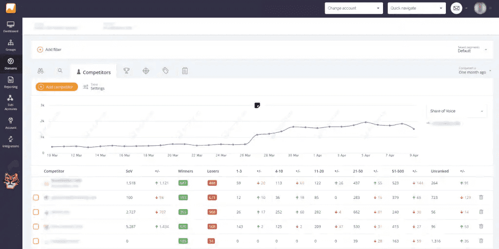 Accuraker Metrics