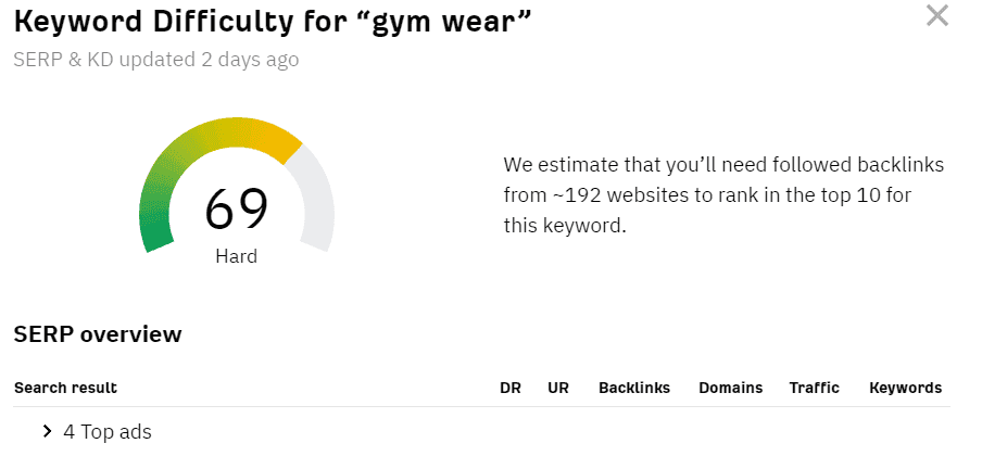 Keyword Difficulty for Gym Wear