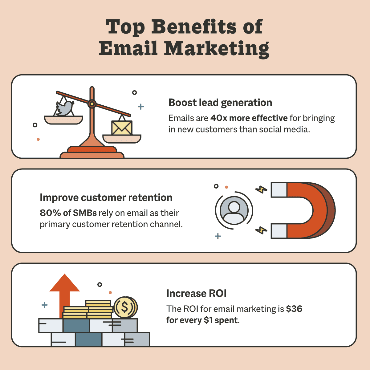 Benefits of email marketing