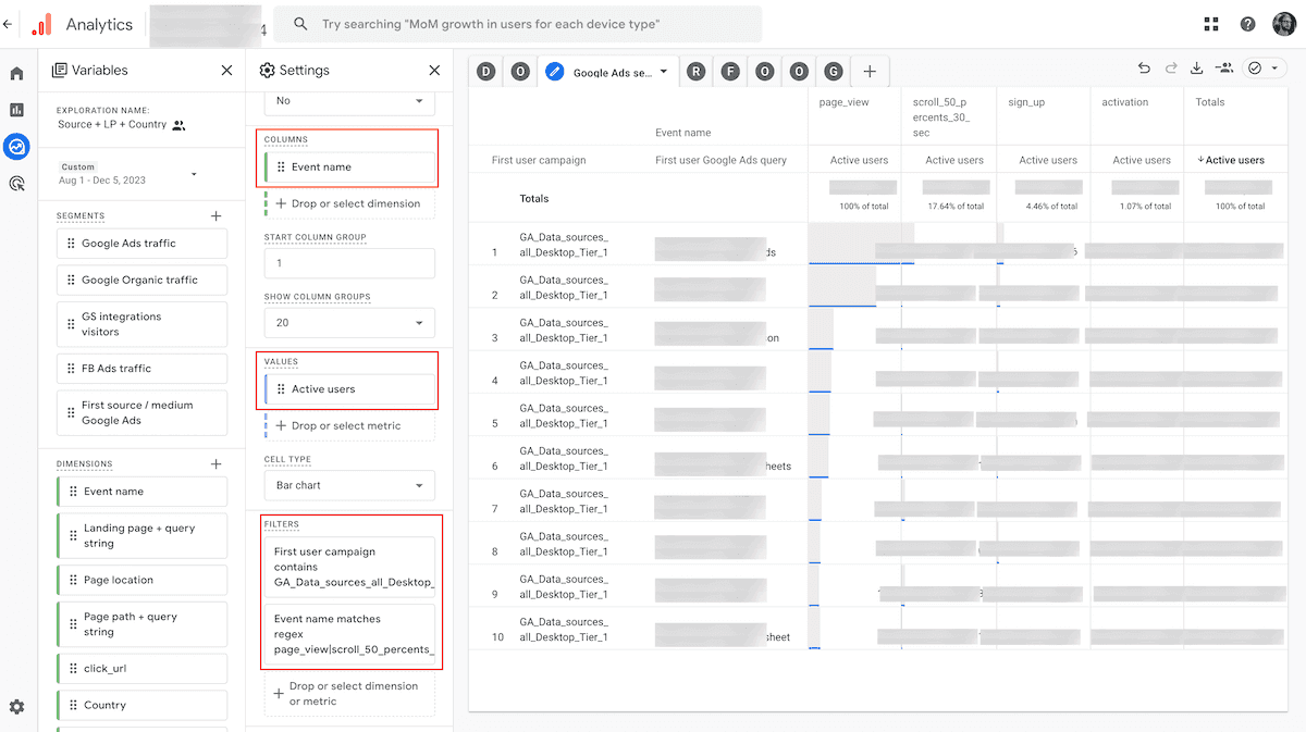 Example of Google Analytics 4 custom report