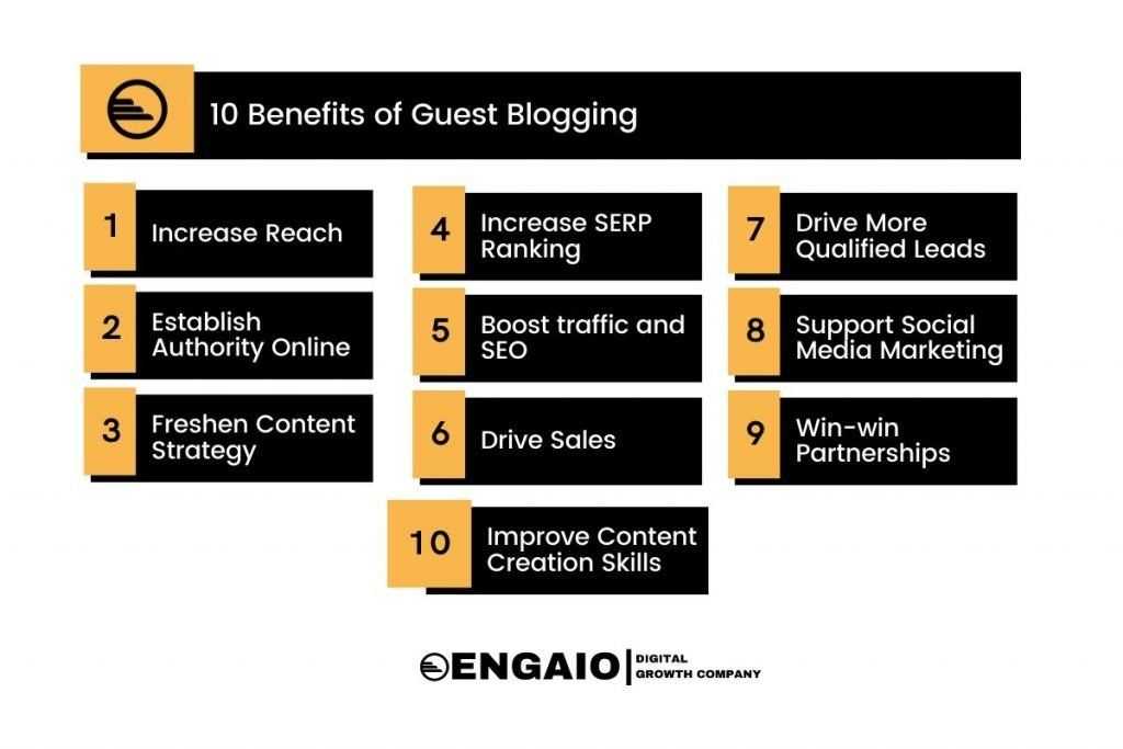 Benefits of Guest Blogging