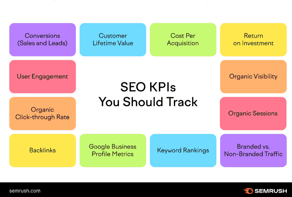 seo-kpis.png