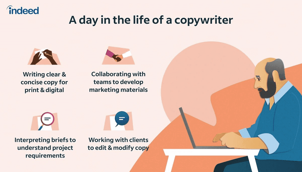 A day in the life of a copywriter.png