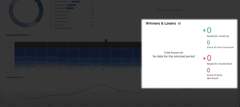 SERP rank tracker AccuRanker