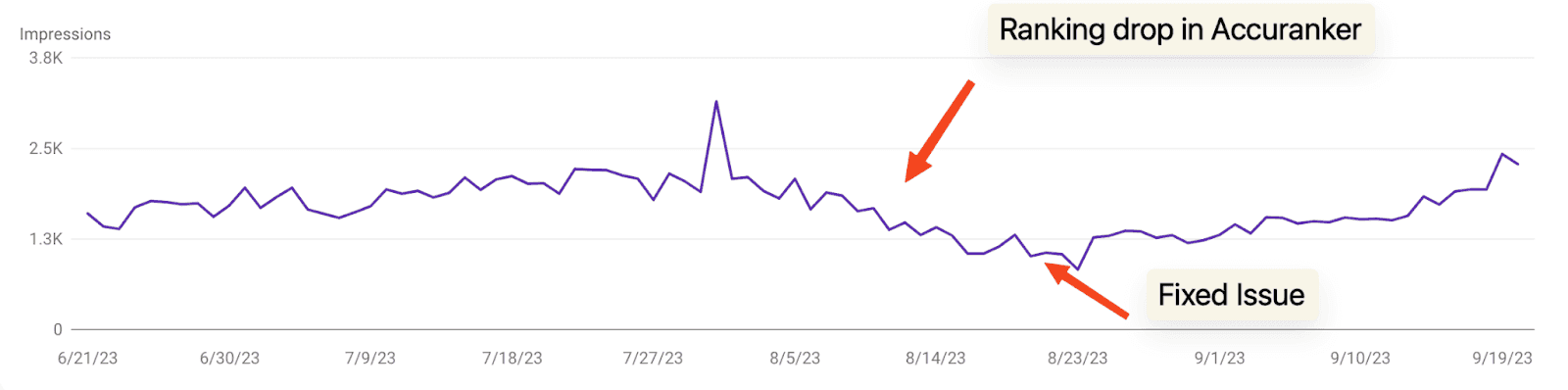 Screenshot from Marshal from Ascendly Marketing on improving search rankings.png