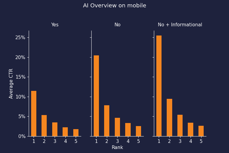 Opdatering af CTR-modellen januar 2025