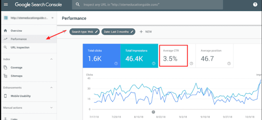 Google Search console dashboard