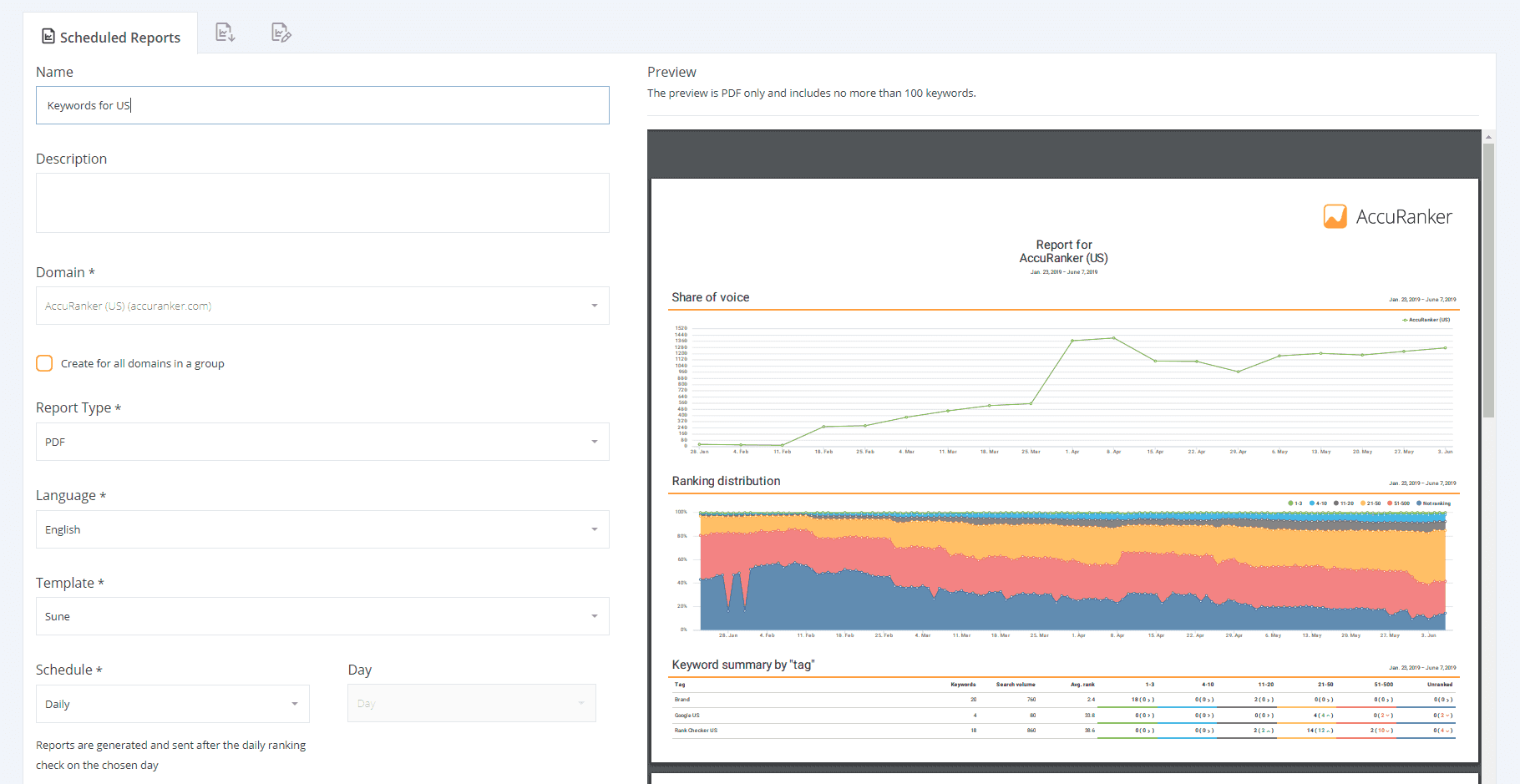 Scheduled reports