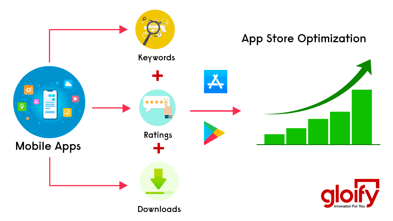 App Store Optimization.png