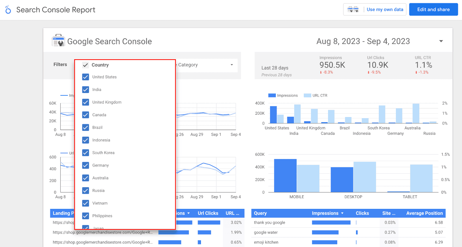 Search Console Report - Country